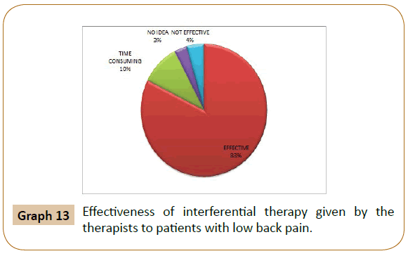 physiotherapy-research-interferential-therapy