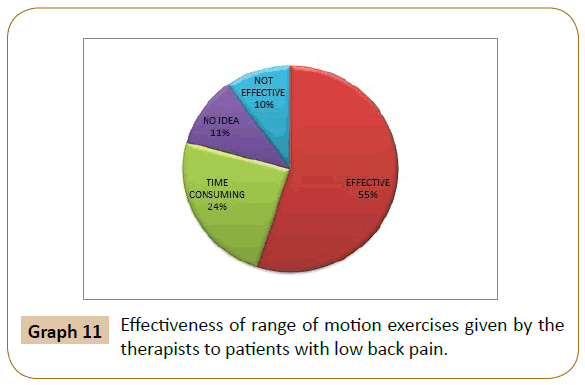 physiotherapy-research-motion-exercises