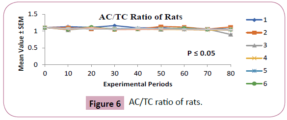 phytomedicine-and-clinical-therapeutics-ratio-rats
